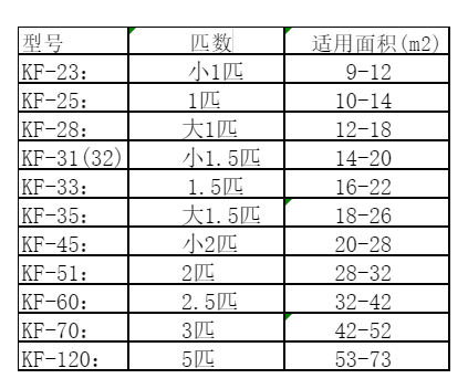 邵阳空调维修